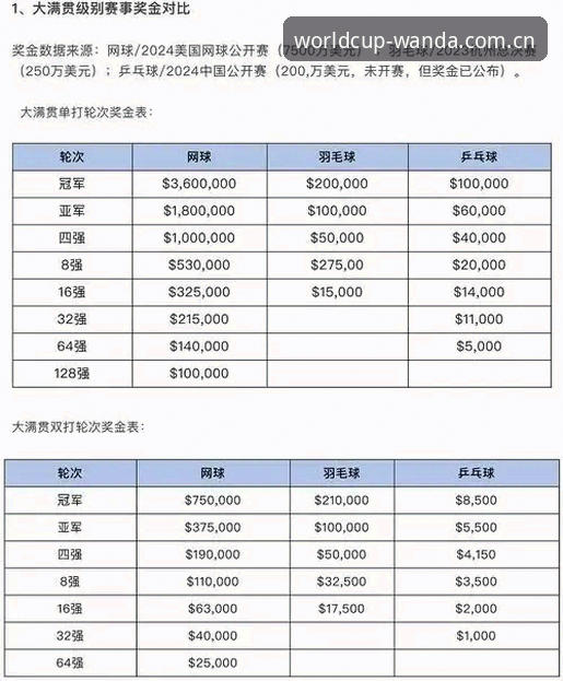 万达体育怎么登录对比 世界杯热潮再起:万达体育账号登录方式对比最新动态,新手必看指南